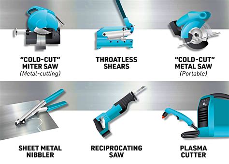 cut metal sheet tool|sheet metal cutting tools list.